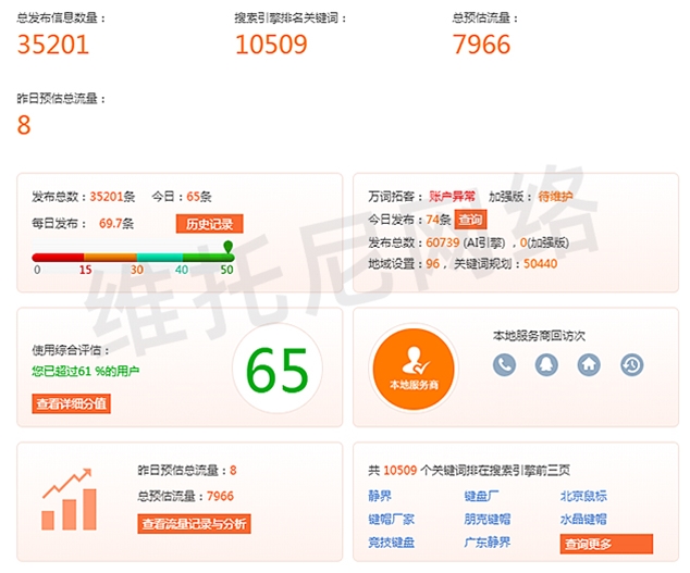 全網(wǎng)營(yíng)銷(xiāo) (百度搜狗360信息優(yōu)化)